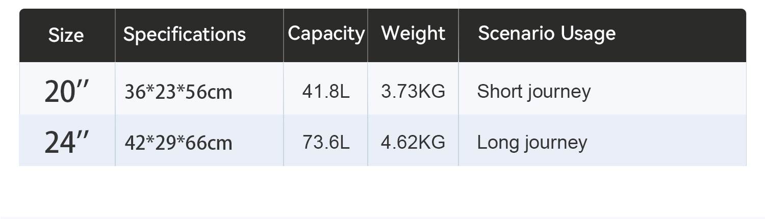 High Quality PC Wide Trolley Luggage Set